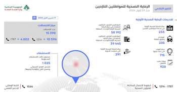الصحة نشرت التقرير التراكمي اليومي لدعم النازحين ولائحة ربط مراكز الايواء بالرعاية الصحية