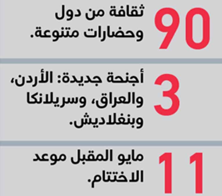 الامارات | القرية العالمية تعود.. 40 ألف «سعادة» في انتظاركم