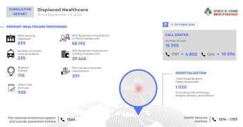 الصحة نشرت التقرير التراكمي اليومي لدعم النازحين ولائحة ربط مراكز الايواء بالرعاية الصحية