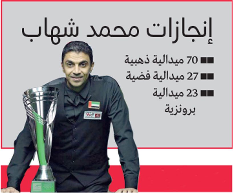 الامارات | محمد شهاب يتزين بالميدالية الـ 120 في مسيرته بالسنوكر