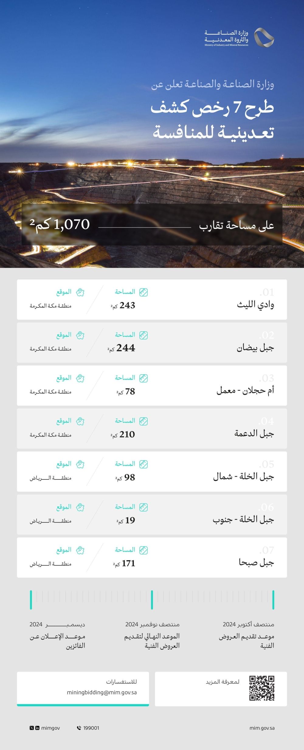 تبلغ مساحتها 1070 كم² .. طرح 7 رخص كشف تعديني للمنافسة