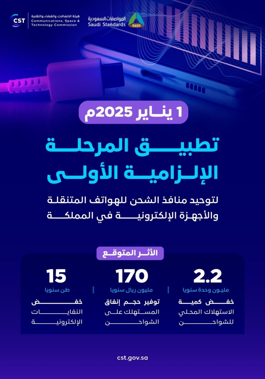 يناير 2025.. تطبيق قرار توحيد منافذ الشحن للهواتف والأجهزة الإلكترونية