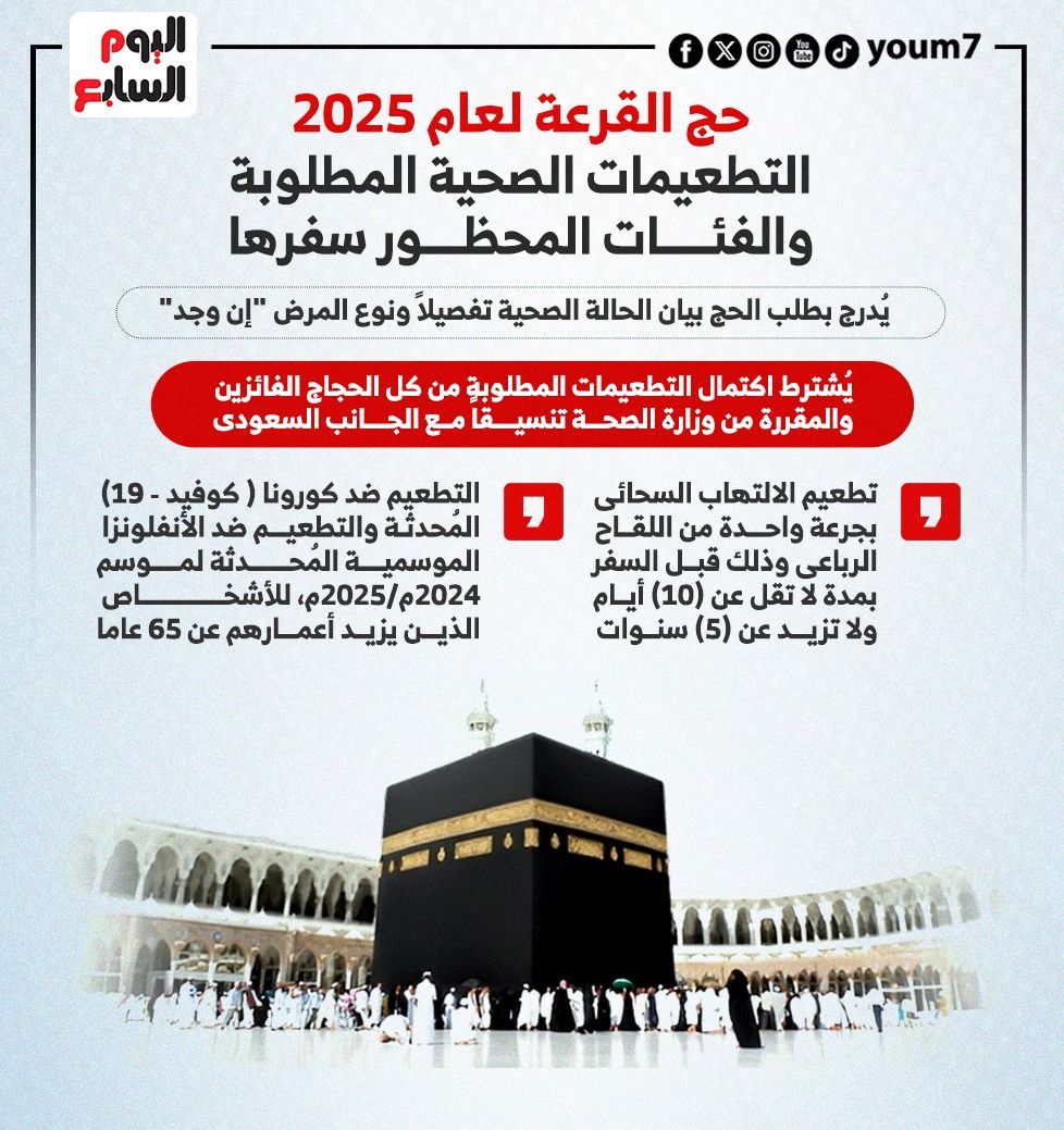 لبيك اللهم لبيك.. التطعيمات اللازمة للتقديم لحج القرعة عام 2025