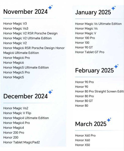 تكنولوجيا: Honor تطلق تحديث MagicOS 9.0 لدعم هذه الإصدارات!