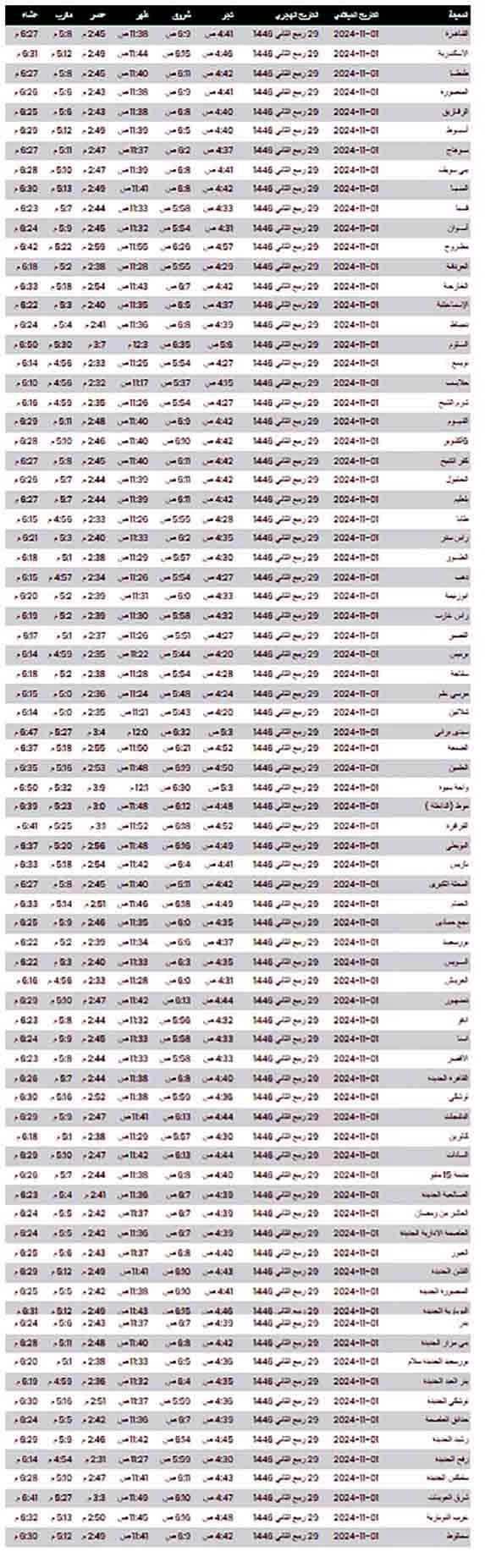 التوقيت الشتوي في مصر 2024.. مواقيت الصلاة بعد تغيير الساعة