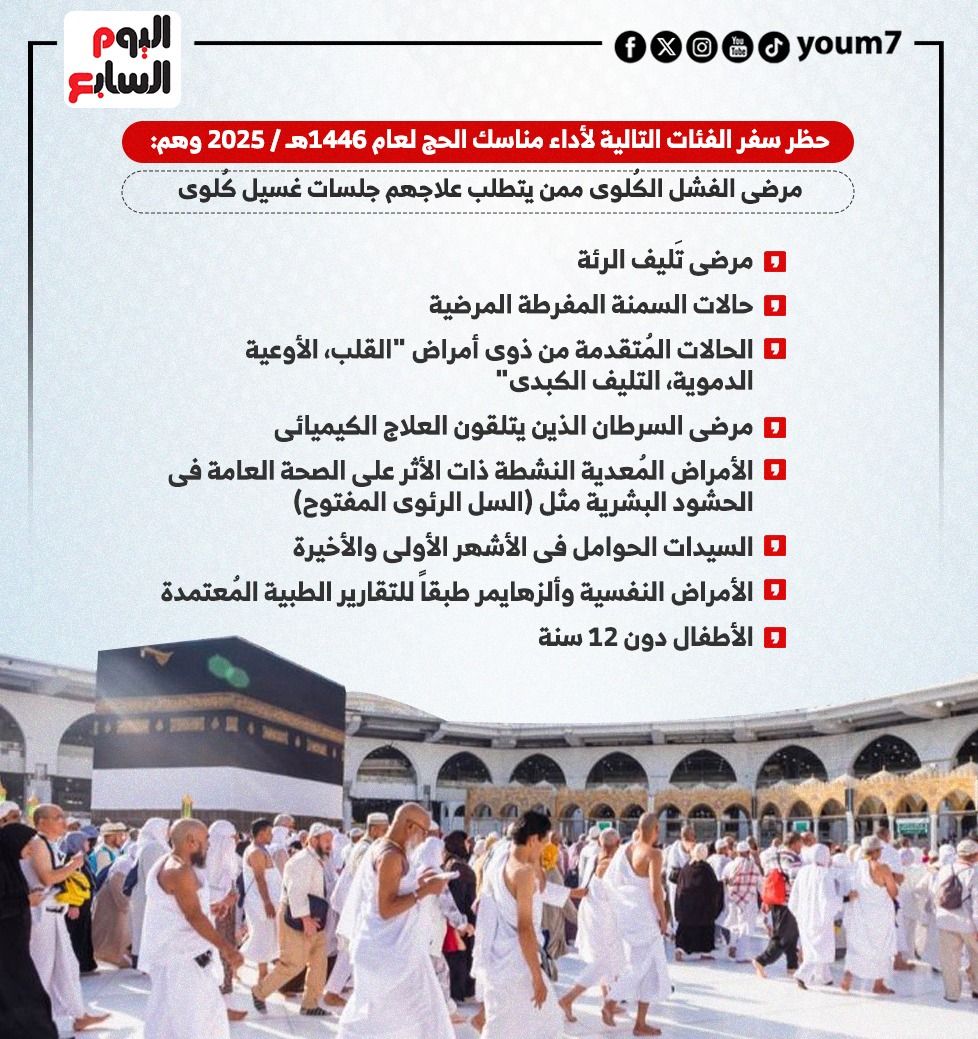 لبيك اللهم لبيك.. التطعيمات اللازمة للتقديم لحج القرعة عام 2025