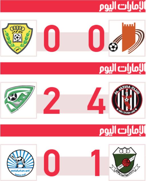 الامارات | الوصل ينزف.. الجزيرة يتقدم والعروبة يتذوق حلاوة الفوز