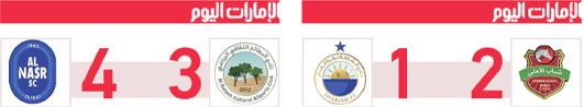 الامارات | شباب الأهلي يغرد في «القمة» منفرداً