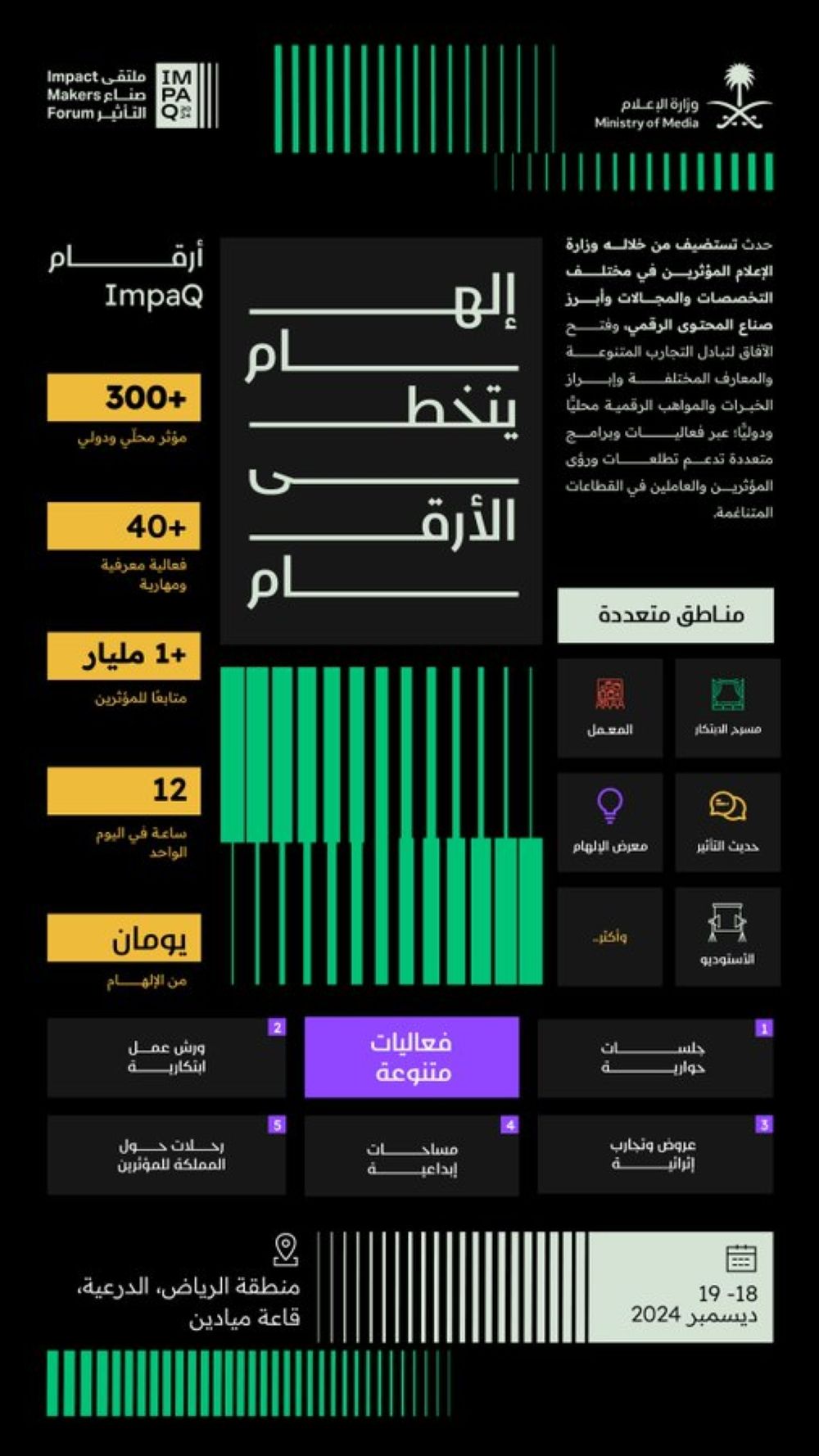 وزير الإعلام يعلن عن إقامة ملتقى صناع التأثير "ImpaQ" ديسمبر المقبل 