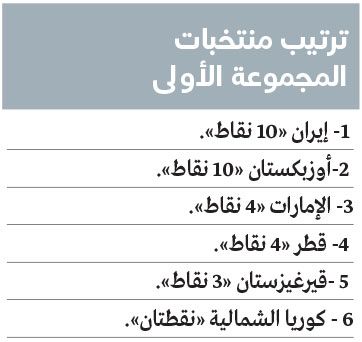 الامارات | «الأبيض» بلا وديات قبل مباراتي قيرغيزستان وقطر