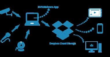 تكنولوجيا: Dropbox تلغى العديد من الوظائف وتسرح 528 موظفًا