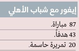 الامارات | إيغور مطلوب في الدوري الإنجليزي مقابل 39 مليون دولار    