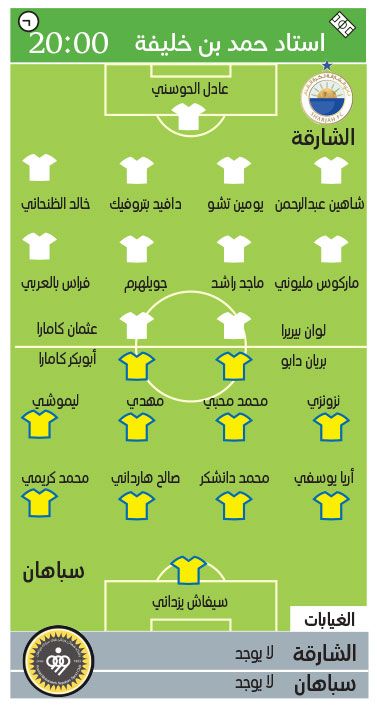 الامارات | الشارقة يستدعي سيناريو ذهاب «أبطال آسيا» أمام سباهان