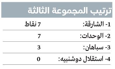 الامارات | الشارقة يستدعي سيناريو ذهاب «أبطال آسيا» أمام سباهان