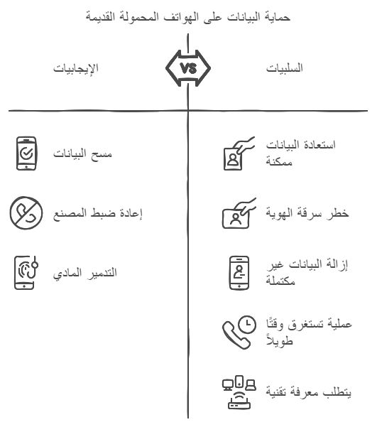 دمّر هاتفك القديم حالا ولا تفكر أبدا في بيعه