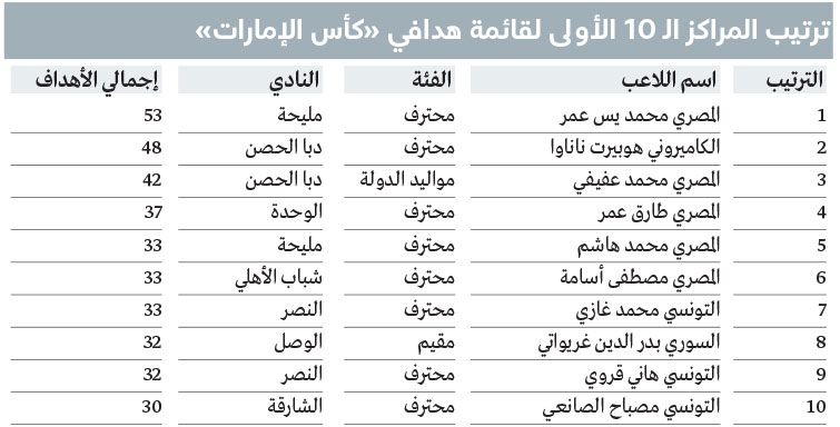 الامارات | نسب تسجيل «الأجانب » في كرة اليد تدق ناقوس الخطر على المنتخب