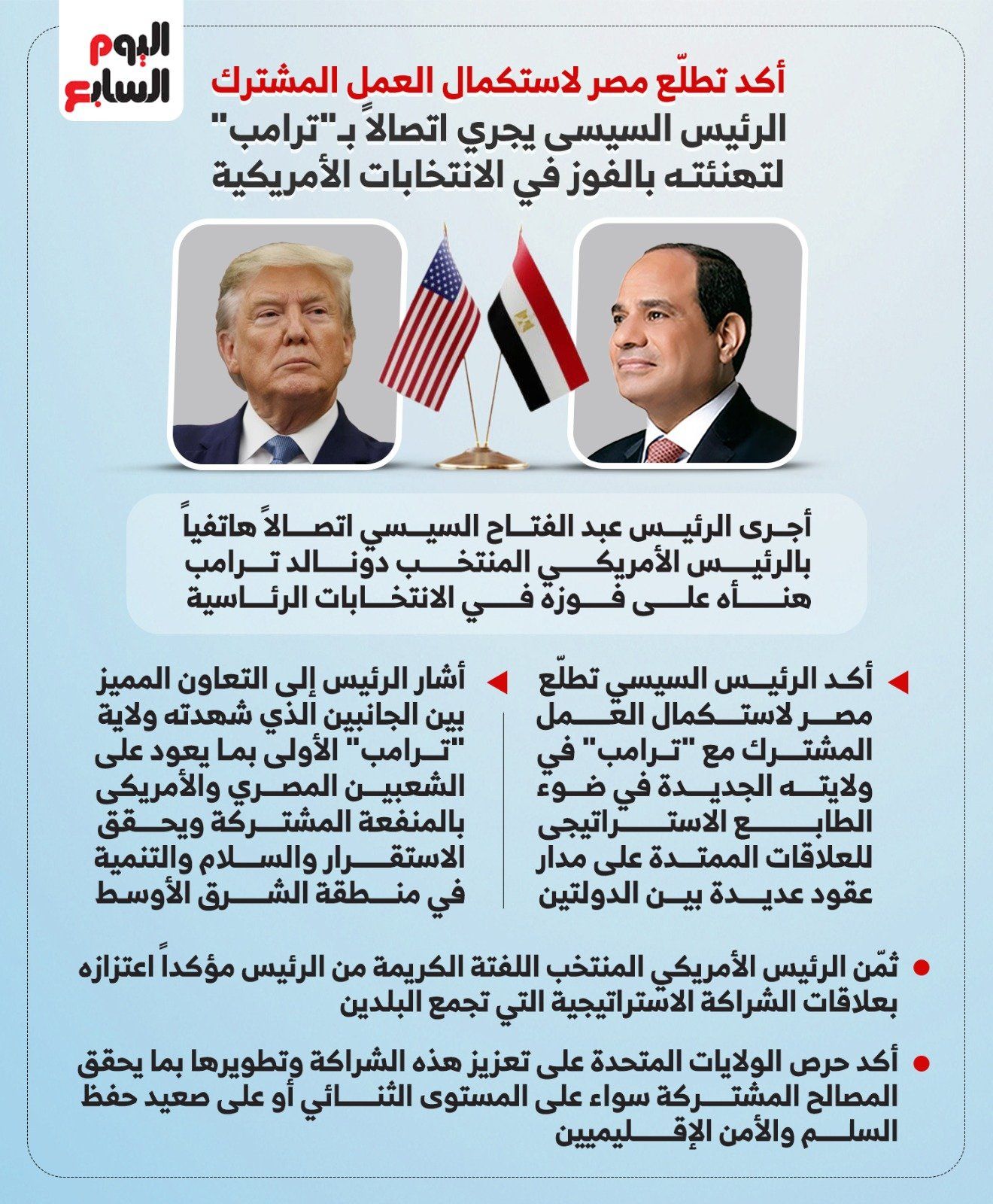 أكد تطلع مصر لاستكمال العمل المشترك.. الرئيس السيسي يتصل لتهنئة "ترامب"