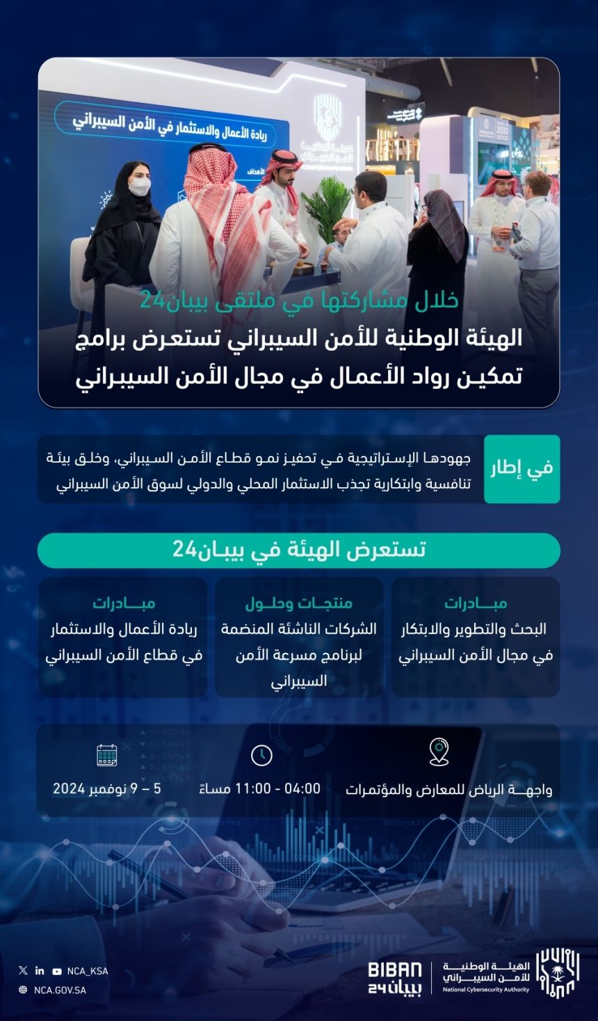 هيئة الأمن السيبراني تستعرض برامجها لرواد الأعمال في "بيبان 24"