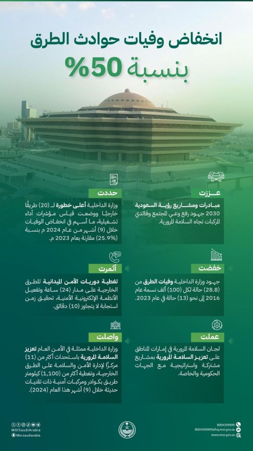 منظومة أمنية متكاملة.. انخفاض وفيات حوادث الطرق 50%