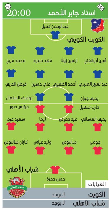 الامارات | شباب الأهلي ينشد الفوز «ذهاباً وإياباً»  على الكويت