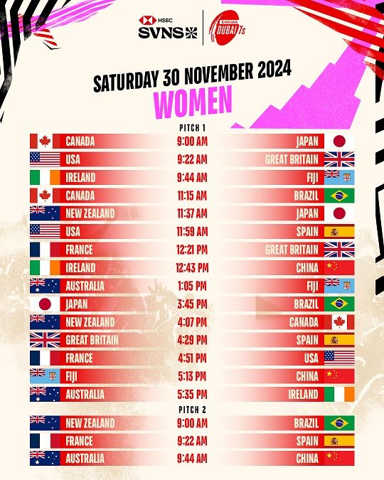 الامارات | 12 فريقا في بطولة طيران الإمارات لسباعيات دبي للرجبي