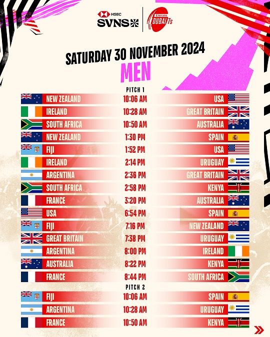 الامارات | 12 فريقا في بطولة طيران الإمارات لسباعيات دبي للرجبي