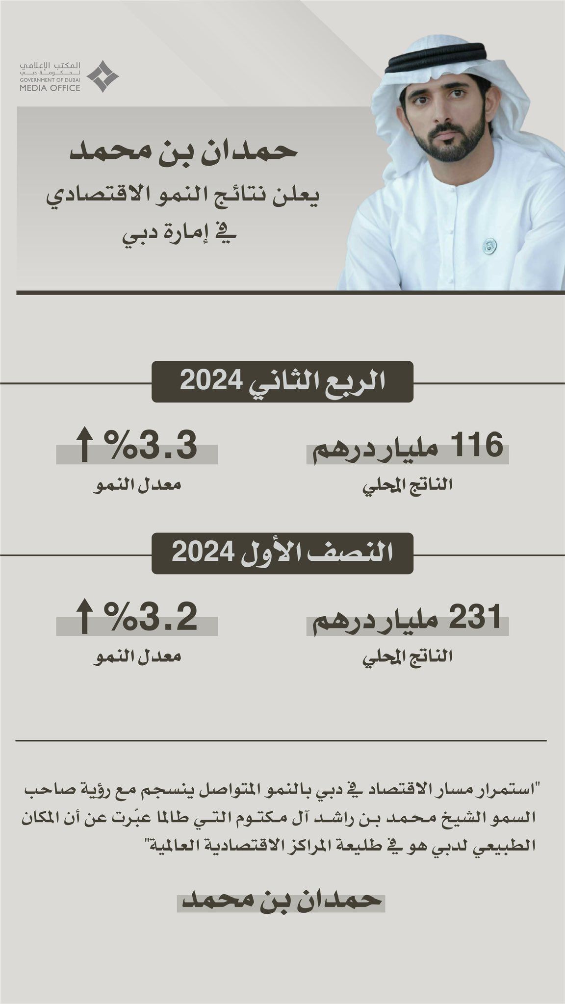 الامارات | حمدان بن محمد: توجيهات محمد بن راشد جعلت من دبي نموذجاً ملهماً ومركزاً اقتصادياً رائداً