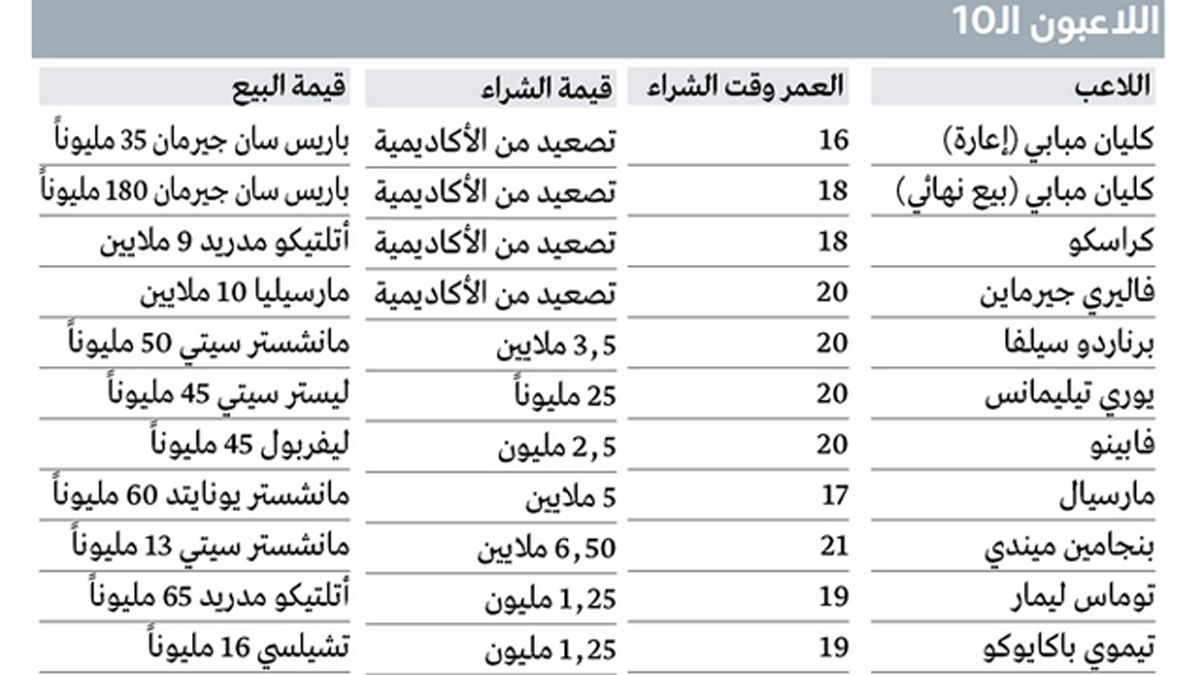 الامارات | 10 جواهر عالمية صاغها مدرب العين الجديد جارديم خلال مسيرته