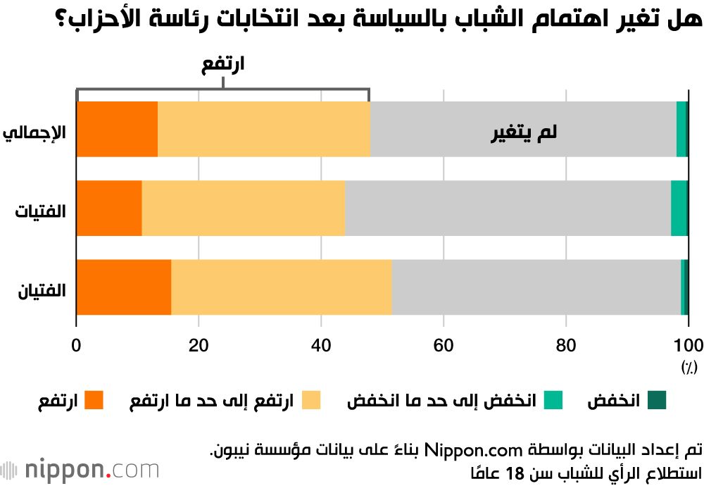 اليابان | آمال وتطلعات: توقعات الشباب الياباني من الحكومة في مواجهة التحديات المختلفة