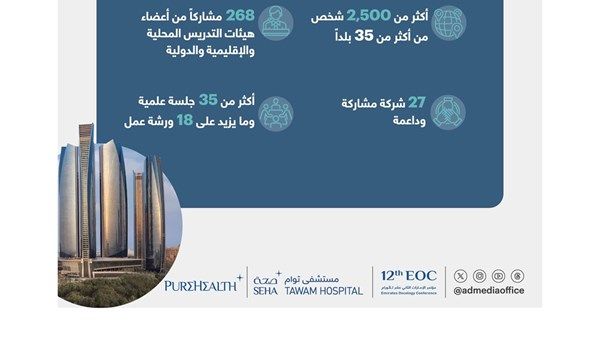 اختتام فعاليات مؤتمر الإمارات للأورام الـ12 في أبوظبي
