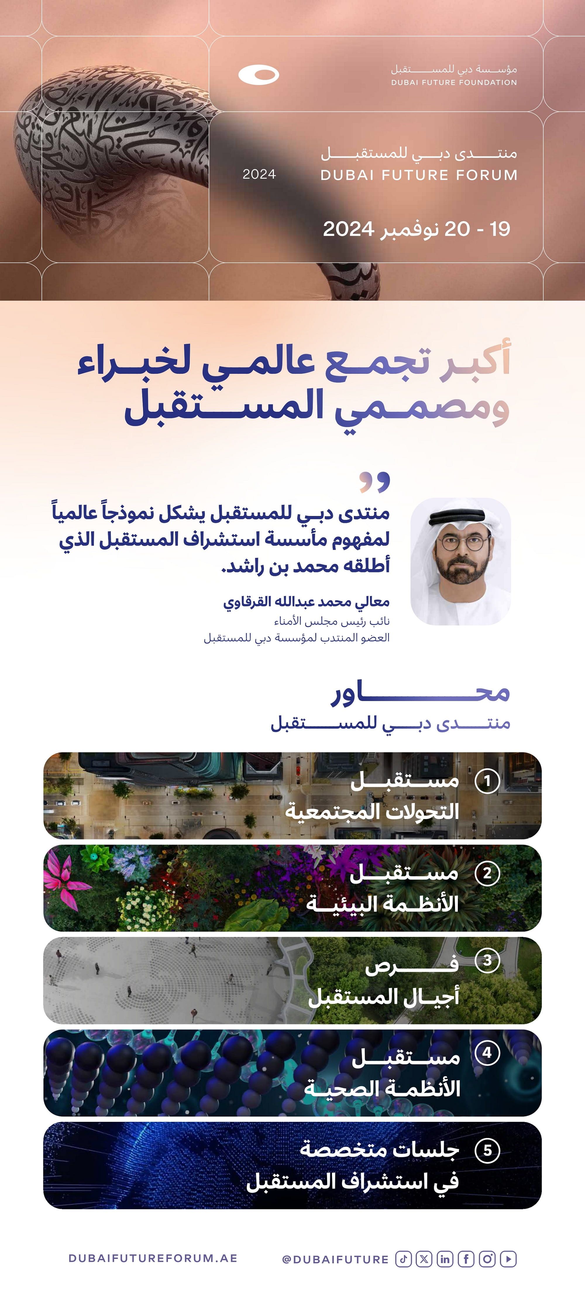 الامارات | برعاية حمدان بن محمد.. أكبر تجمع عالمي لخبراء ومؤسسات استشراف وتصميم المستقبل ينطلق غداً الثلاثاء في دبي