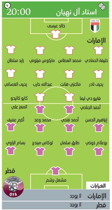 الامارات | «الأبيض» و«العنابي».. «مفترق طرق» تصفيات المونديال