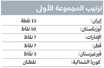 الامارات | «الأبيض» و«العنابي».. «مفترق طرق» تصفيات المونديال