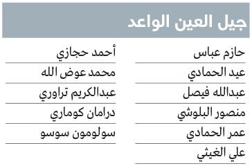 الامارات | مشروع نادي العين  «حازم وعيد» يجد «القطعة المفقودة»