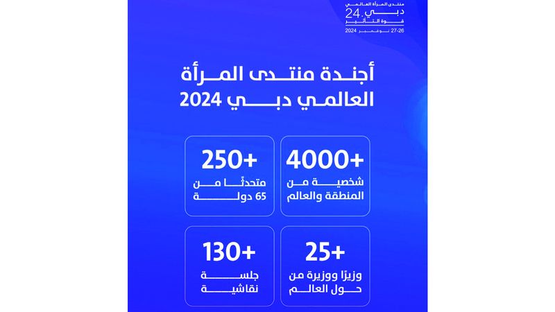 الامارات | مشاركة مكثفة لمجلس الإمارات للتوازن بين الجنسين في منتدى المرأة العالمي - دبي 2024