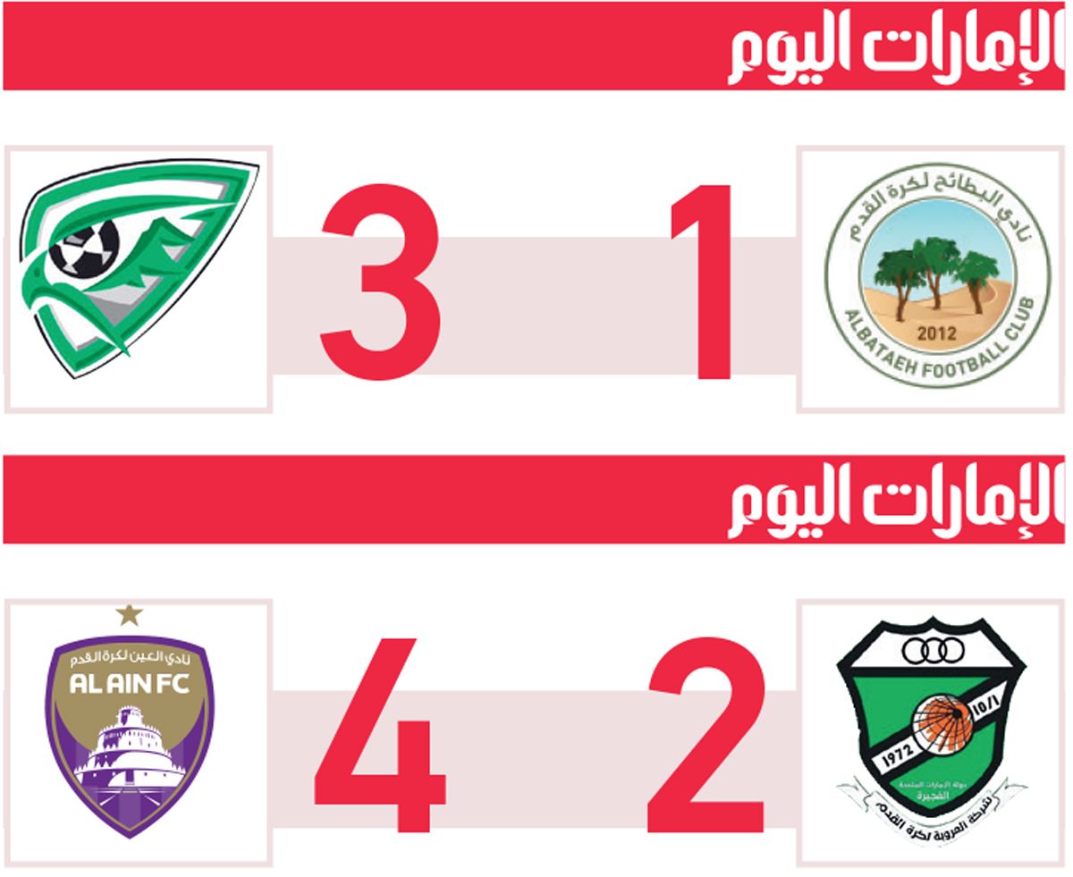 الامارات | جارديم والنمر يرسمان السعادة على وجوه جماهير العين وخورفكان