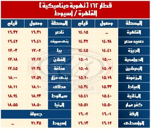 غدًا.. تشغيل خدمة قطارات جديدة بين القاهرة ونجع حمادى والعكس