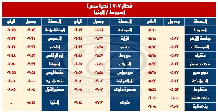 غدًا.. تشغيل خدمة قطارات جديدة بين القاهرة ونجع حمادى والعكس