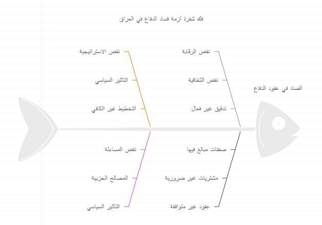 عقود التسليح.. عندما يكون الفساد "خيانة عظمى"