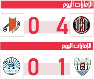 الامارات | الجزيرة يضرب بقوة.. والحصن يغادر «القاع»
