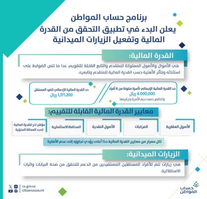 بدء تطبيق معايير القدرة المالية على المتقدمين والمؤهلين بحساب المواطن