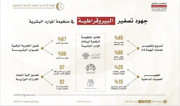 "الاتحادية للموارد البشرية" تستعرض جهودها في تصفير البيروقراطية
