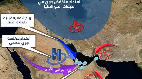 "الأرصاد": تأثر الدولة بامتداد منخفض جوي من الأربعاء إلى الجمعة