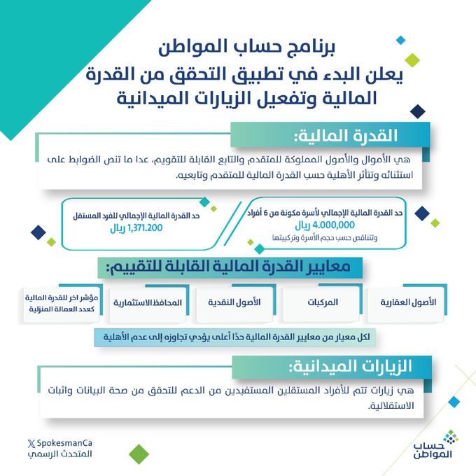 حساب المواطن يبدأ تطبيق معايير القدرة المالية على المتقدمين والمؤهلين