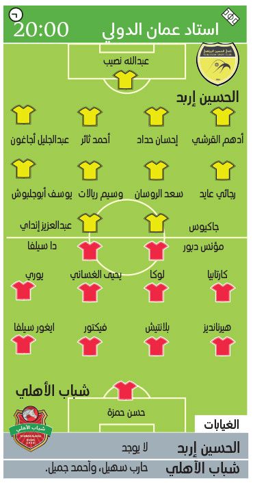 الامارات | شباب الأهلي يبحث عن الصدارة الآسيوية في الأردن