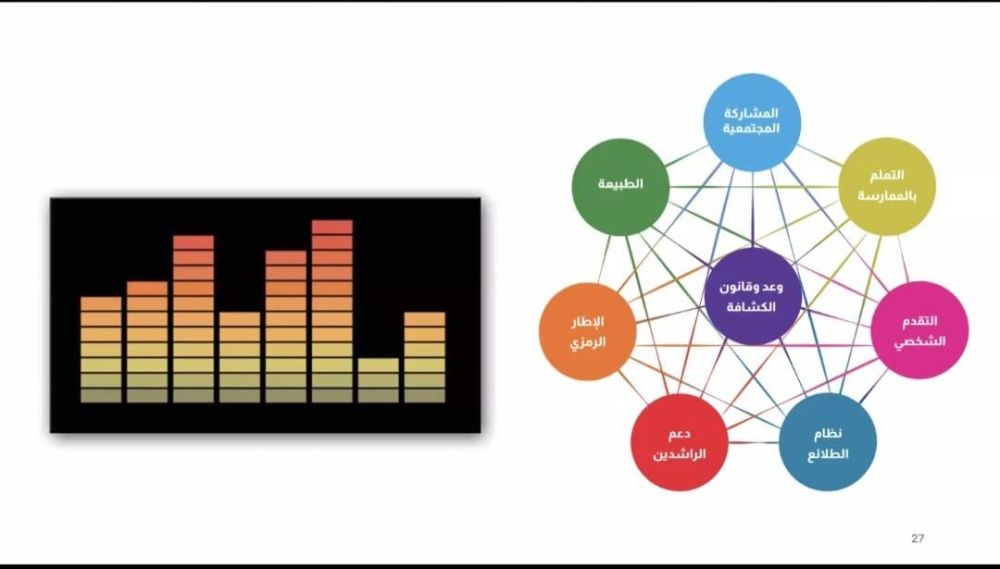 خبراء كشفيون يجتمعون افتراضياً لمناقشة تطوير ”الطريقة الكشفية“