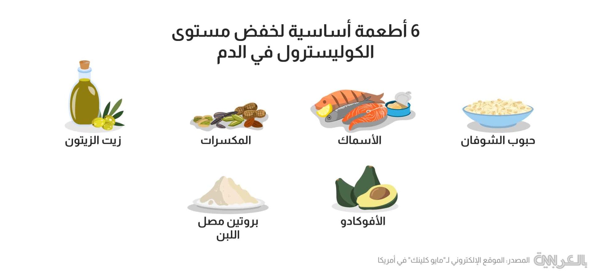 صحتك: ما هي 6 أطعمة أساسية تخفض مستوى الكوليسترول في الدم؟