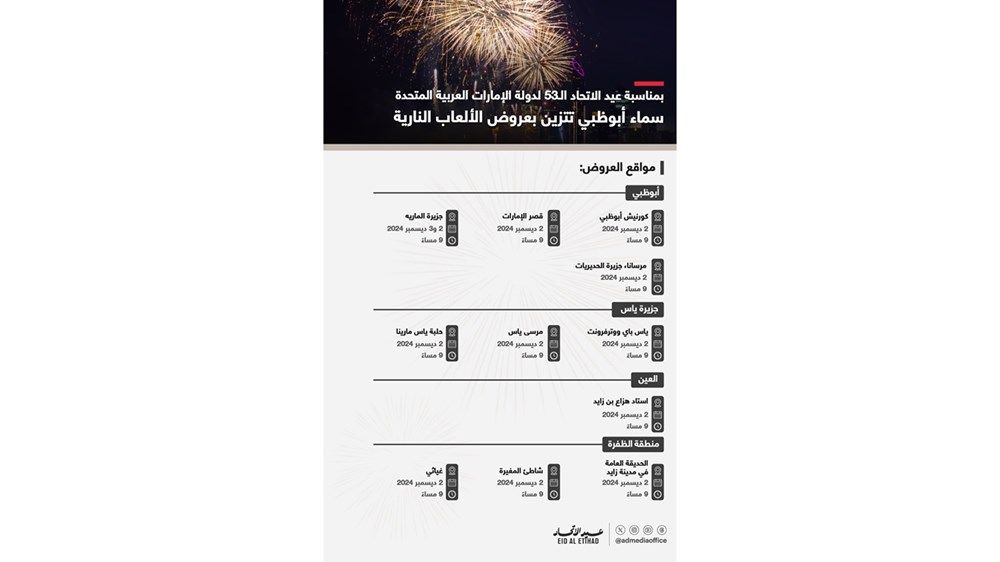 أماكن عروض الألعاب النارية في أبوظبي بمناسبة عيد الاتحاد