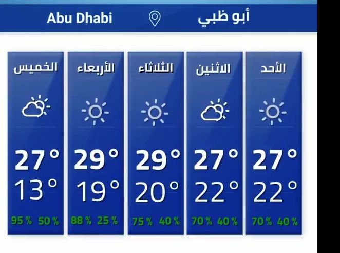 "الوطني للأرصاد" يكشف عن الطقس المتوقع على مدن الدولة في الأيام المقبلة