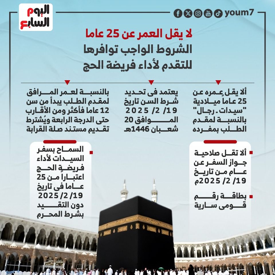 السماح للسيدات بدون محرم.. شروط التقدم لأداء فريضة الحج.. إنفوجراف